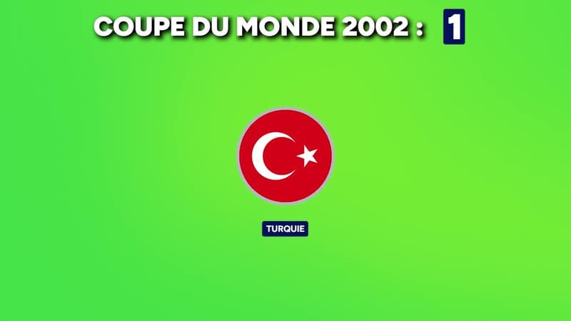 Coupe du monde 2026 : Habitués, bizuts, revenants… La dernière participation des sélections