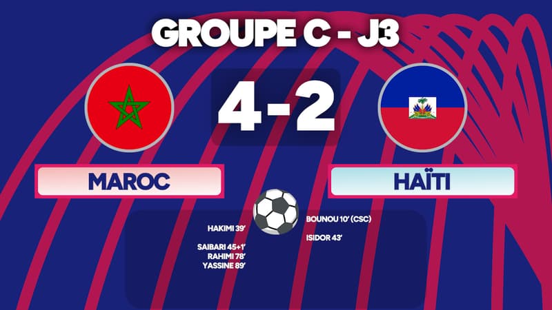 Vinicius encore létal, les Marocains se font peur, le Mexique déroule... résultats et classements