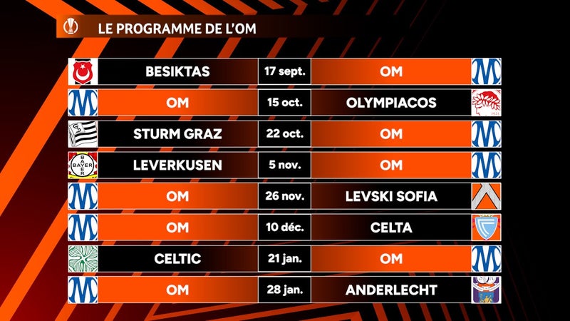 Ligue Europa : Le calendrier complet de l'OM, l'OL et Rennes