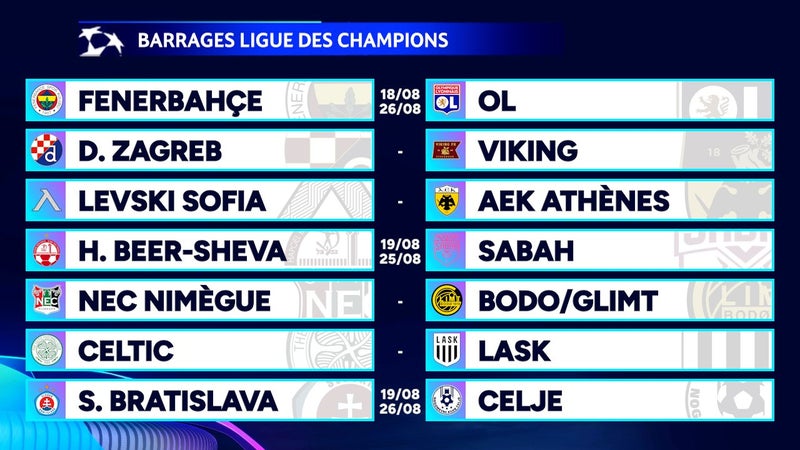 Ligue des champions : Le programme des barrages, avec Fenerbahçe - OL