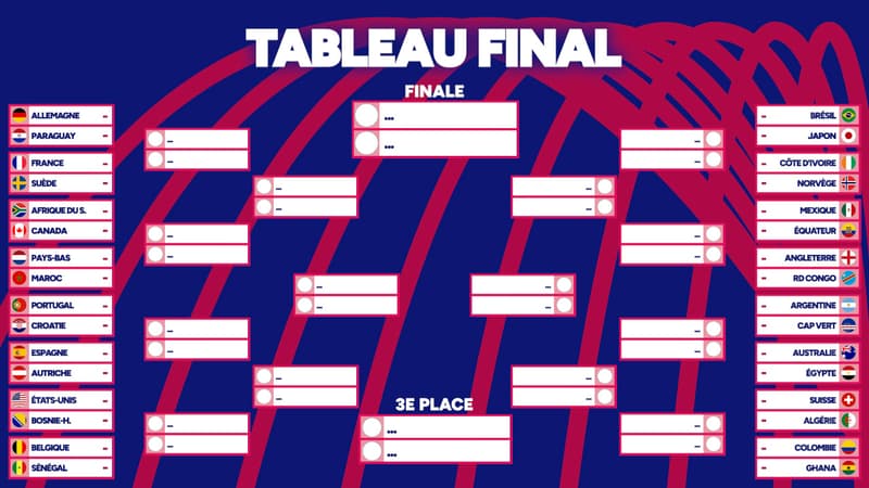 Coupe du monde : Le tableau complet des 16es de finale et le programme