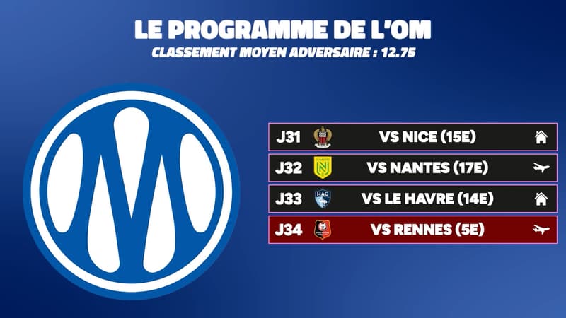Ligue 1 : OL, OM, Losc… La course à l'Europe