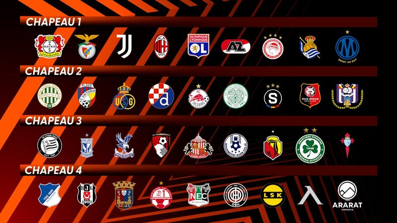 Ligue Europa : Les chapeaux de la saison 2026-2027 avec l'OL, l'OM et Rennes