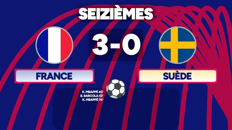Coupe du monde : La France écarte la Suède 3-0 et retrouve le Paraguay en huitièmes, résultats et programme