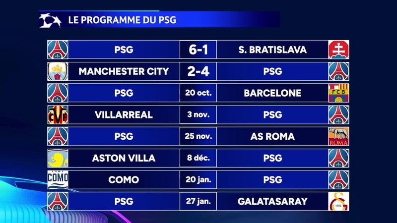 Ligue des champions : Le programme de la J3 avec LE CHOC PSG - Barcelone