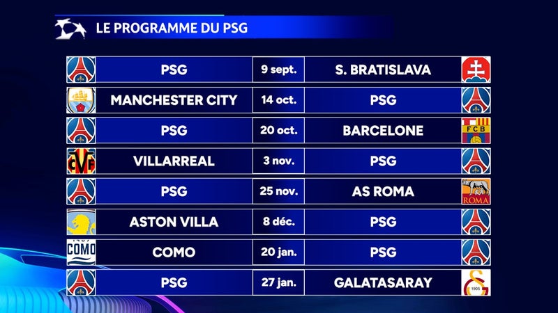 Ligue des champions : Le calendrier complet du PSG, du Losc et de Lens