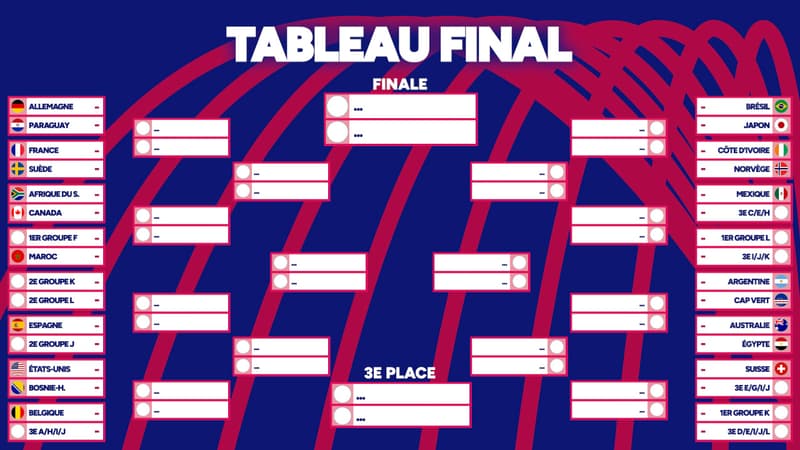 Ce sera France - Suède en 16e, programme et résultats de la Coupe du monde