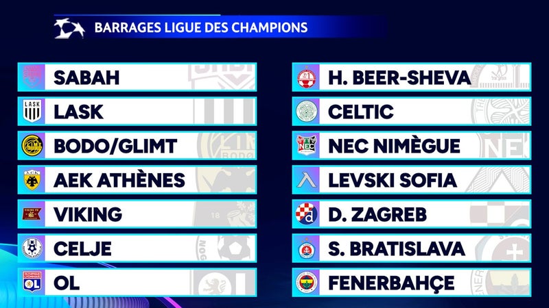 Ligue des champions : Le programme des barrages retour avec OL - Fenerbahçe